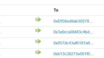 How to see all estates in Decentraland?